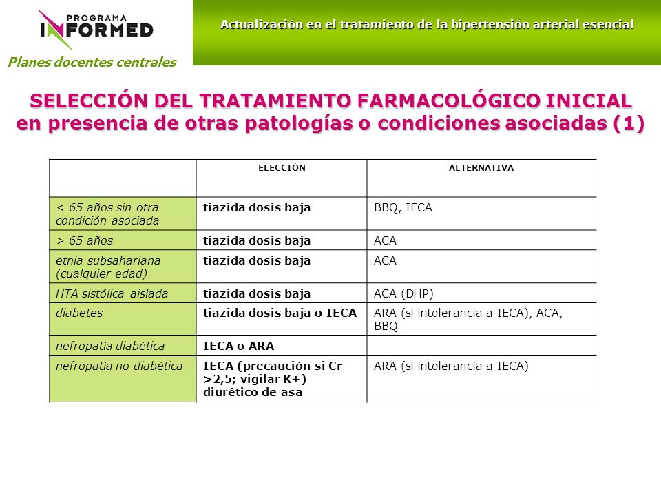 Criterios aislados de hipertensión sistólica Criterios aislados de hipertensión sistólica